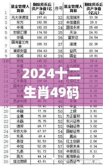 2024十二生肖49码表,谋划解答解释落实_SYG7.10.40养生版