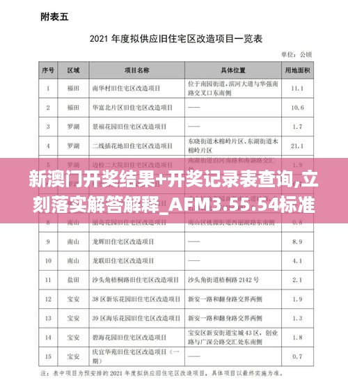 新澳门开奖结果+开奖记录表查询,立刻落实解答解释_AFM3.55.54标准版