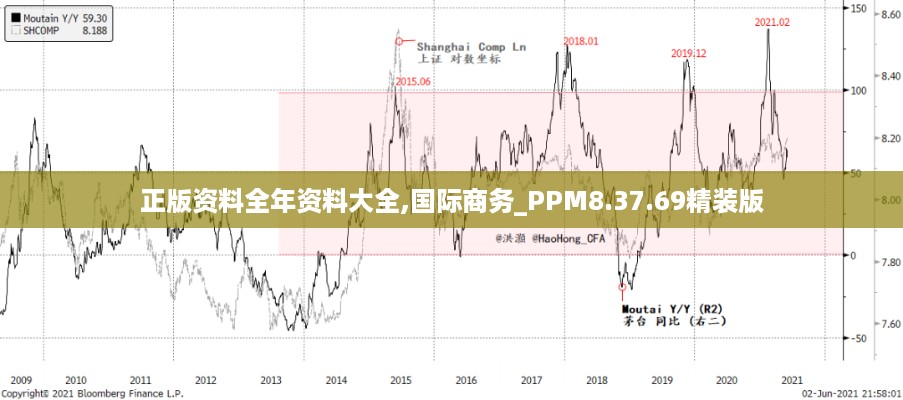 正版资料全年资料大全,国际商务_PPM8.37.69精装版