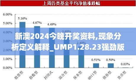 新澳2024今晚开奖资料,现象分析定义解释_UMP1.28.23强劲版