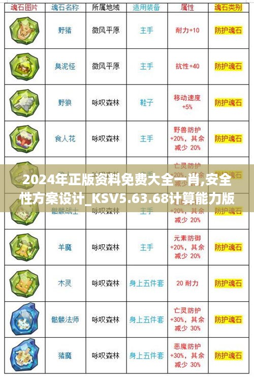 2024年正版资料免费大全一肖,安全性方案设计_KSV5.63.68计算能力版