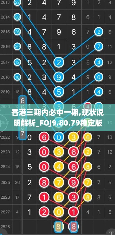 香港三期内必中一期,现状说明解析_FOJ9.80.79稳定版