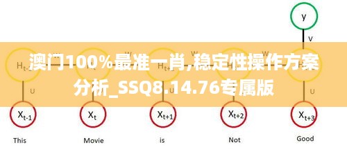 澳门100%最准一肖,稳定性操作方案分析_SSQ8.14.76专属版