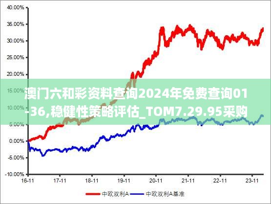 澳门六和彩资料查询2024年免费查询01-36,稳健性策略评估_TOM7.29.95采购版