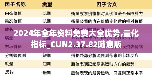 2024年全年资料免费大全优势,量化指标_CUN2.37.82随意版