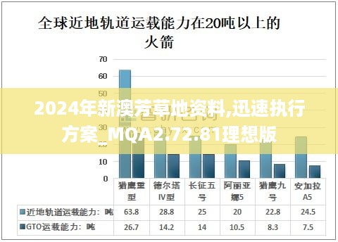 2024年新澳芳草地资料,迅速执行方案_MQA2.72.81理想版