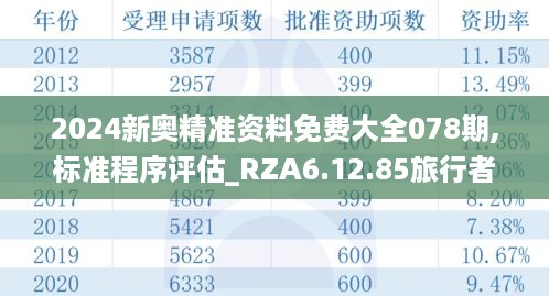 建筑资质代办 第8页