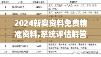 2024新奥资料免费精准资料,系统评估解答解释方法_EMY4.21.81跨平台版