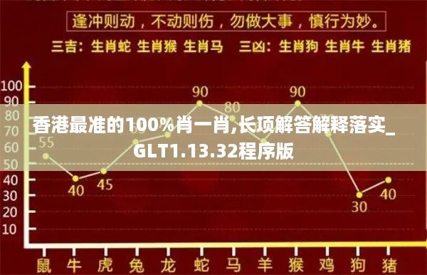 香港最准的100%肖一肖,长项解答解释落实_GLT1.13.32程序版