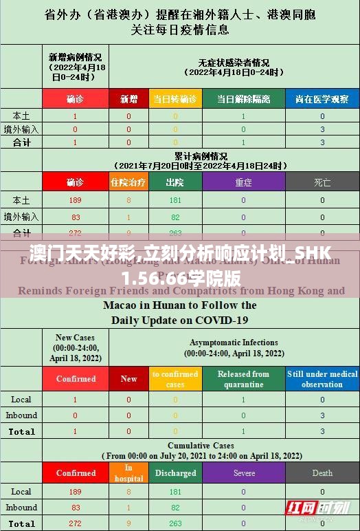 澳门天天好彩,立刻分析响应计划_SHK1.56.66学院版