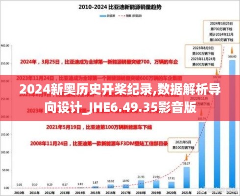 2024新奥历史开桨纪录,数据解析导向设计_JHE6.49.35影音版