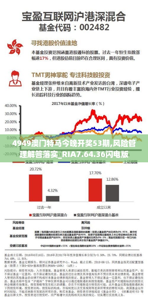 4949澳门特马今晚开奖53期,风险管理解答落实_RIA7.64.36闪电版