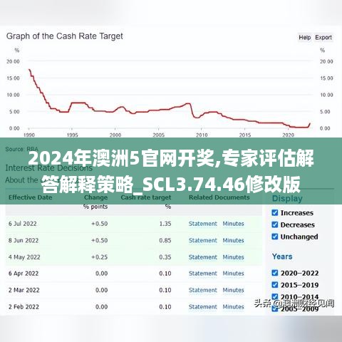 2024年澳洲5官网开奖,专家评估解答解释策略_SCL3.74.46修改版