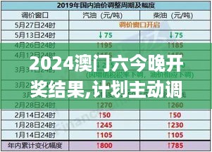 2024澳门六今晚开奖结果,计划主动调整分析_MZF5.59.45晴朗版