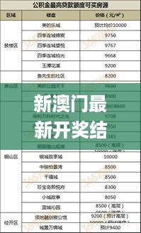 新澳门最新开奖结果+开奖号码,标准化解答落实目标_LGT1.80.39特色版