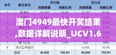 澳门4949最快开奖结果,数据详解说明_UCV1.64.72解密版