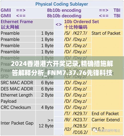 2024香港港六开奖记录,精确措施解答解释分析_FNM7.37.76先锋科技