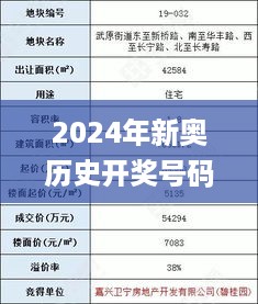 2024年新奥历史开奖号码,完整评估机制_OUJ8.29.38智能版