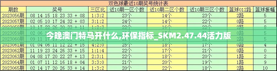 今晚澳门特马开什么,环保指标_SKM2.47.44活力版