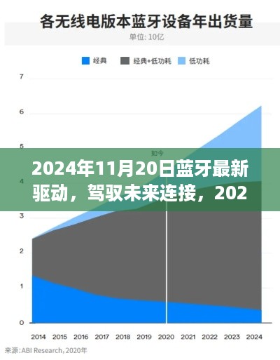 2024年蓝牙最新驱动引领无线革命，驾驭未来连接时代