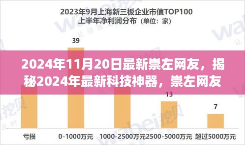 揭秘崇左网友瞩目的科技神器，颠覆想象的未来高科技产品，带你领略未来科技风采！