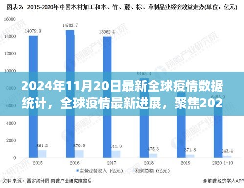 全球疫情最新进展，聚焦全球疫情数据统计与观点洞察（2024年11月20日）