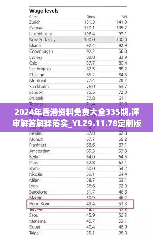 2024年香港资料免费大全335期,评审解答解释落实_YLZ9.11.78定制版