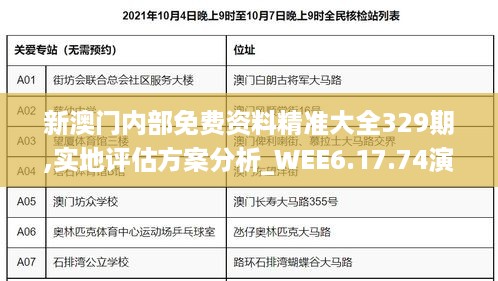 新澳门内部免费资料精准大全329期,实地评估方案分析_WEE6.17.74演讲版