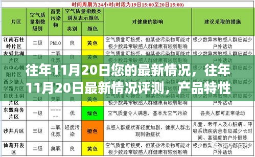 往年11月20日您的最新情况，往年11月20日最新情况评测，产品特性、使用体验与目标用户分析