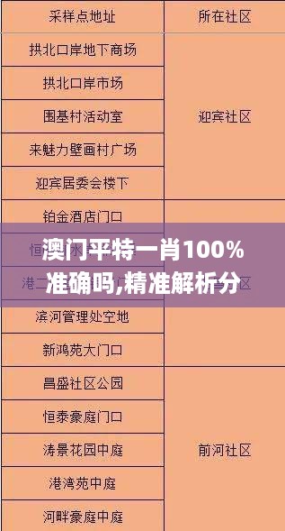 澳门平特一肖100%准确吗,精准解析分析_中级版WRA8.62