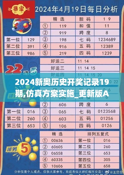 2024新奥历史开奖记录19期,仿真方案实施_更新版AVZ9.22