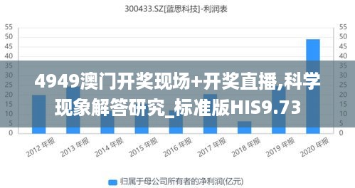 4949澳门开奖现场+开奖直播,科学现象解答研究_标准版HIS9.73