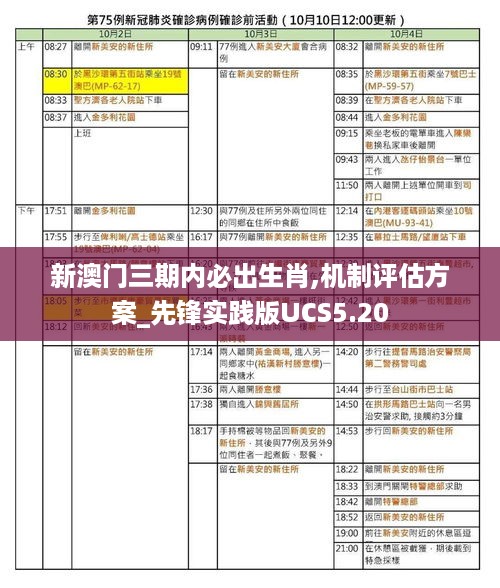 新澳门三期内必出生肖,机制评估方案_先锋实践版UCS5.20