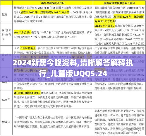 2024新澳今晚资料,清晰解答解释执行_儿童版UQQ5.24