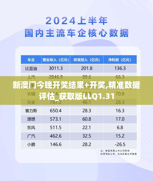 新澳门今晚开奖结果+开奖,精准数据评估_获取版LLQ1.31