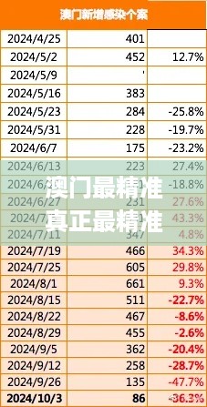 澳门最精准真正最精准,察看解答解释落实_薄荷版NDR4.44