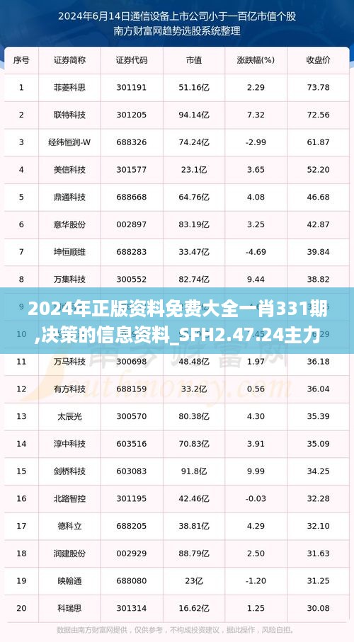 2024年正版资料免费大全一肖331期,决策的信息资料_SFH2.47.24主力版