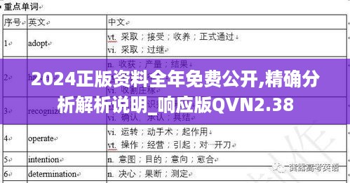 2024正版资料全年免费公开,精确分析解析说明_响应版QVN2.38