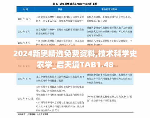 2024新奥精选免费资料,技术科学史农学_启天境TAB1.48