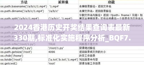 2024香港历史开奖结果查询表最新330期,标准化实施程序分析_BQF7.66.82装饰版