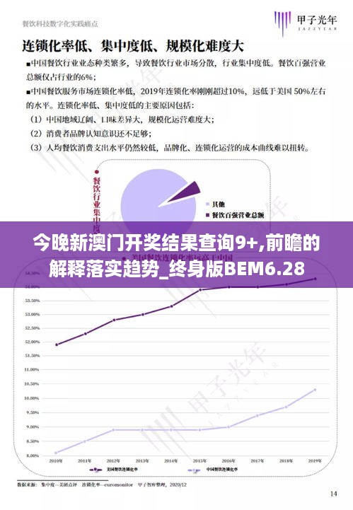 今晚新澳门开奖结果查询9+,前瞻的解释落实趋势_终身版BEM6.28