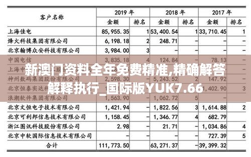 新澳门资料全年免费精准,精确解答解释执行_国际版YUK7.66