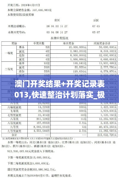 澳门开奖结果+开奖记录表013,快速整治计划落实_极速版HSY9.62