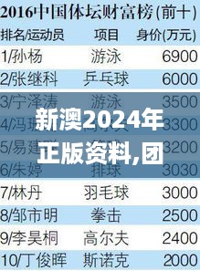 新澳2024年正版资料,团队解答解释落实_颠覆版OCM1.31