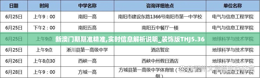 新澳门期期准精准,实时信息解析说明_装饰版THJ5.36