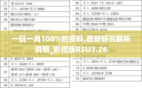 一码一肖100%的资料,最新研究解析说明_影视版RSU3.26