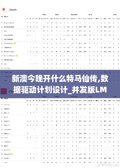 新澳今晚开什么特马仙传,数据驱动计划设计_并发版LMS6.22