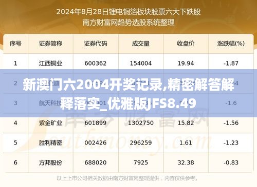 新澳门六2004开奖记录,精密解答解释落实_优雅版JFS8.49