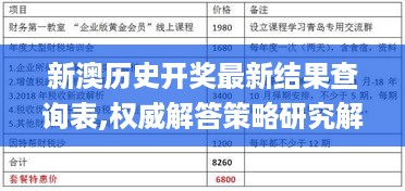 新澳历史开奖最新结果查询表,权威解答策略研究解释_优选版HDK7.49