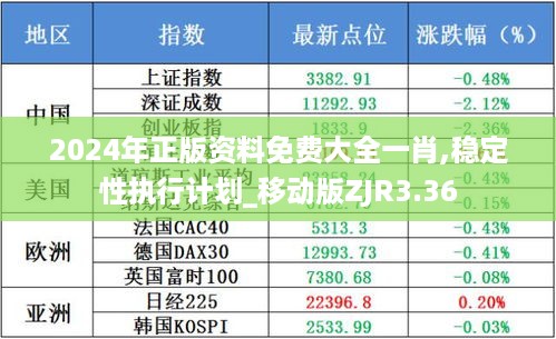 2024年正版资料免费大全一肖,稳定性执行计划_移动版ZJR3.36